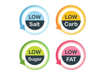 Kerry’s New Online Tool Evaluates The Nutritional Value Of Food Items