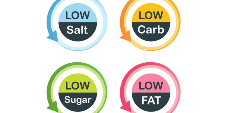 Kerry’s New Online Tool Evaluates The Nutritional Value Of Food Items