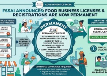 FSSAI announces food business licenses and registrations to be permanent